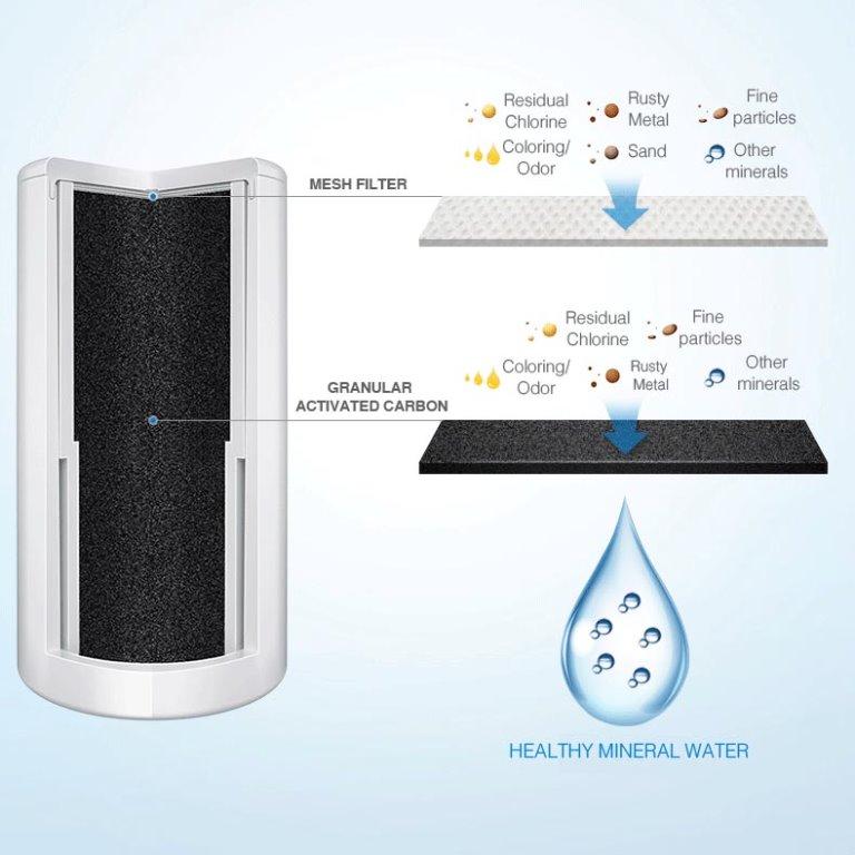 hilips WP3828 / WP3928 on tap water purifier replacement cartridge