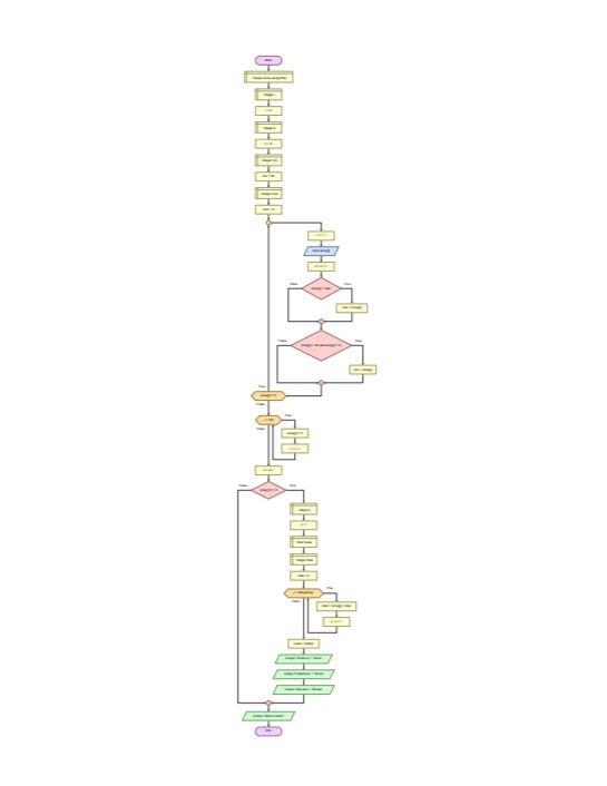 Tugas Teknik Pemrograman Pseudocode Flowchart Luas Ba 1621