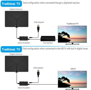Dvb T2 Digital Tv Antenna Electronics Others On Carousell