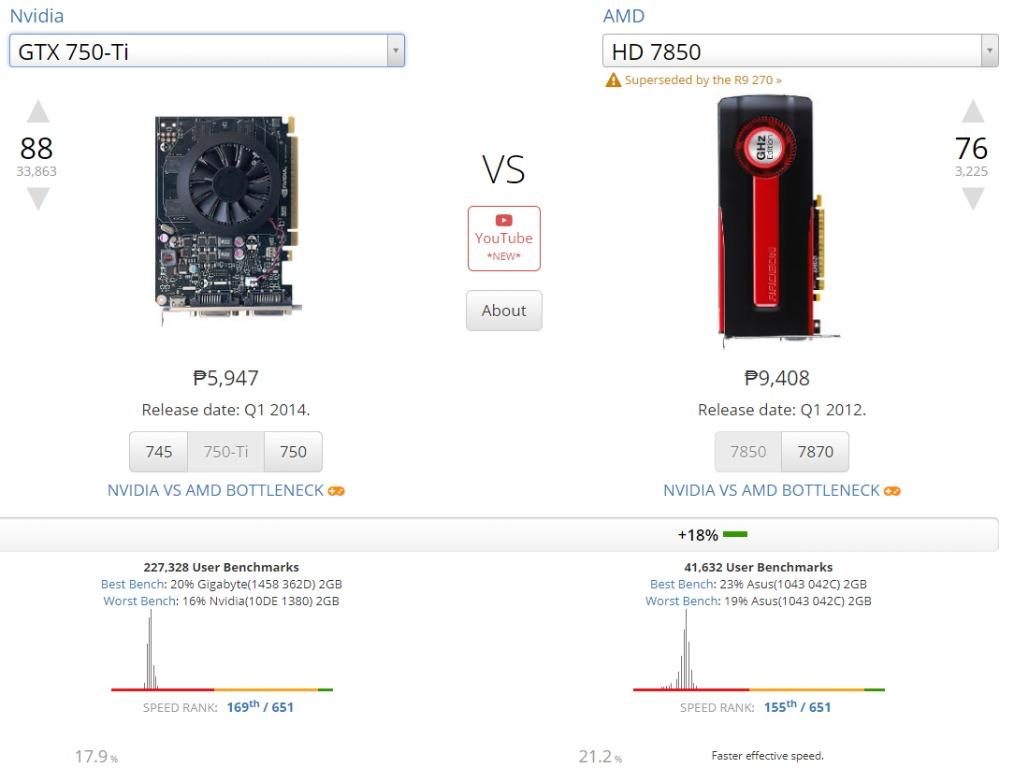 Gtx 750 ti vs hd 7850 cheap