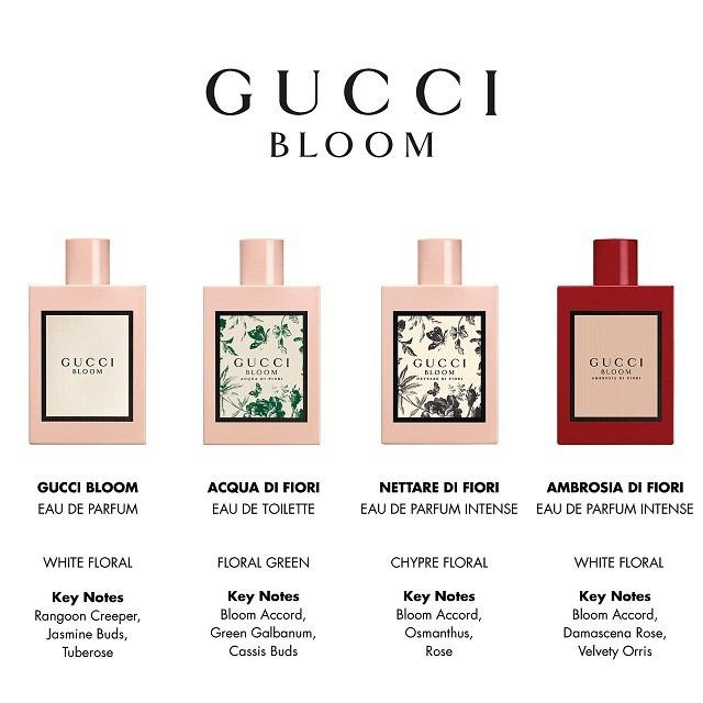 Gucci bloom cheap green perfume