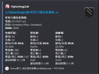 （分類：）位於 。 由 braverabbit.3b72d6 提交（商品編號 1047548828，圖片 1）。簡介： 。