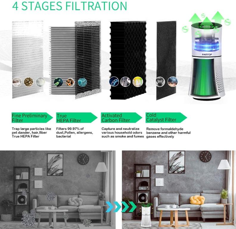 FAMTOP Air Purifier with True HEPA & Active Carbon & Cold Catalyst ...