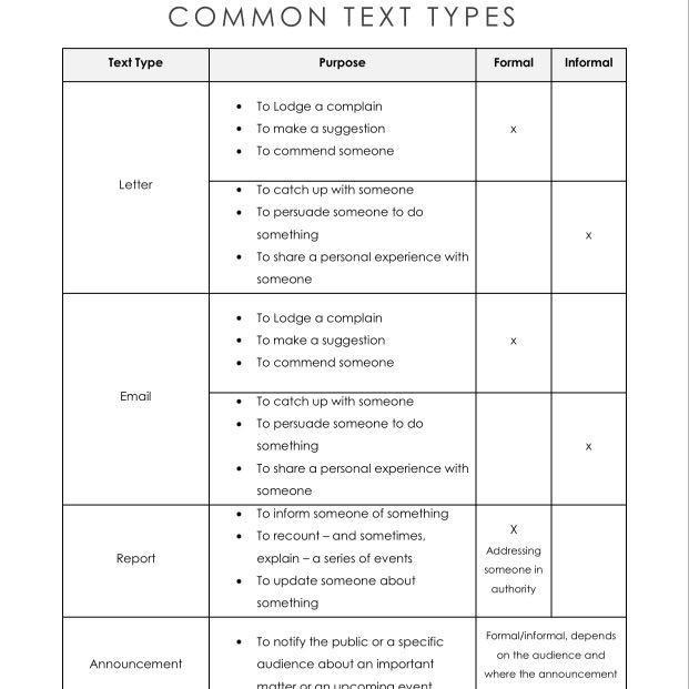  UPDATED 2022 New Syllabus Marking Scheme English PSLE PRIMARY