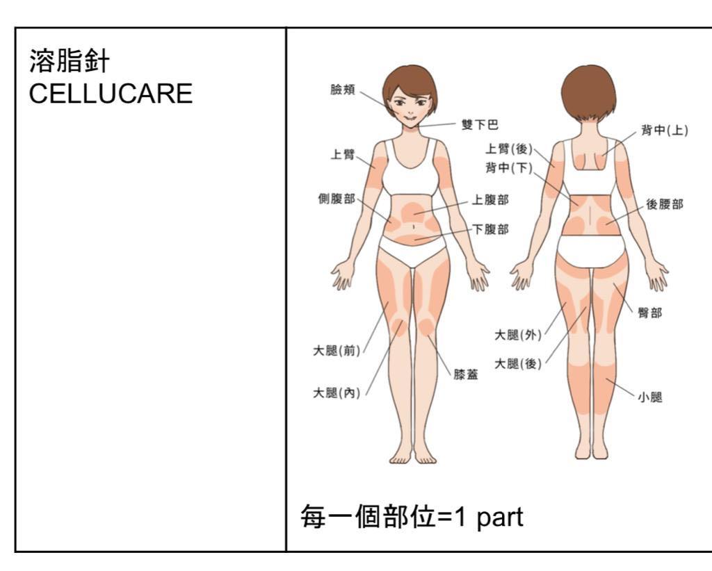 法國咖啡因cellucare溶脂針 減肥 美容 化妝品 頭髮護理 沐浴 身體護理 Carousell