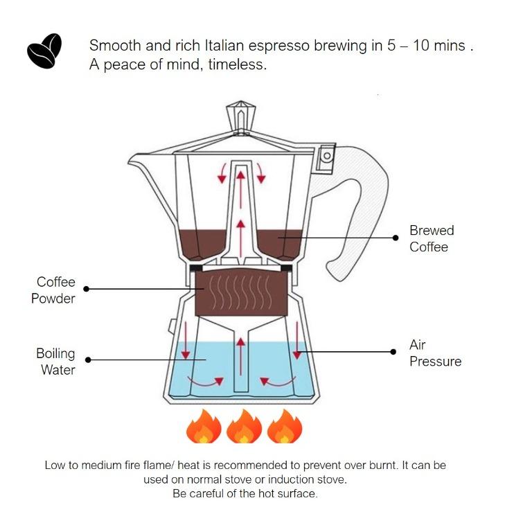 Recommended Moka Pot size & material?