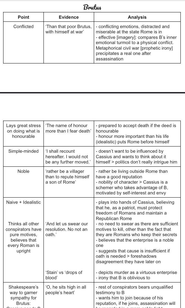 Julius Caesar Notes (Category: Assessment Books) located in Singapore. Submitted by inkspireacademy (Listing ID 1058105367, Image 2). Description: Julius Caesar Notes Graduated from CHIJ St Nicholas Girls’ School (Integrated Programme) in 2018. Scored an A for literature Character Analysis of... - Julius Caesar - Antony - Brutus - Cassius 17 pages in total. Payment by paylah! I will send the soft copy of the notes over once payment is received! F