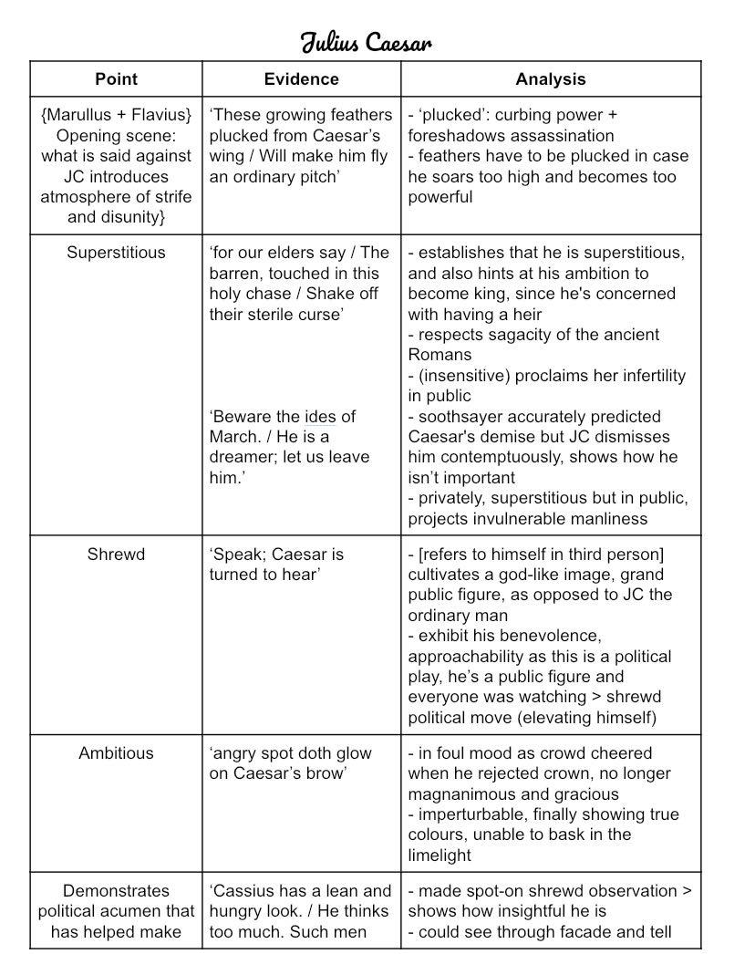 Julius Caesar Notes (Category: Assessment Books) located in Singapore. Submitted by inkspireacademy (Listing ID 1058105367, Image 1). Description: Julius Caesar Notes Graduated from CHIJ St Nicholas Girls’ School (Integrated Programme) in 2018. Scored an A for literature Character Analysis of... - Julius Caesar - Antony - Brutus - Cassius 17 pages in total. Payment by paylah! I will send the soft copy of the notes over once payment is received! F