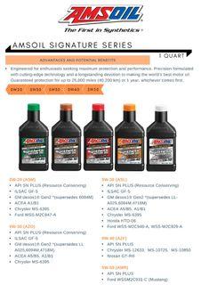 #Amsoil #3in1ServicePackage