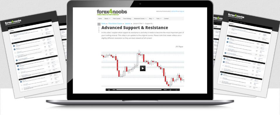 Forex4noobs hotsell