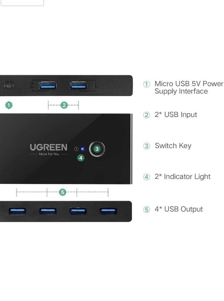 UGREEN Usb 3.0 Sharing Switch Selector 4 Port 2 Computers Peripheral ...