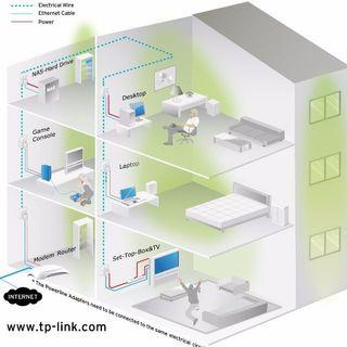 ✨ Nano TP-Link AV500 TL-WPA4220 kit Powerline Ethernet LAN adaptor 500Mbps