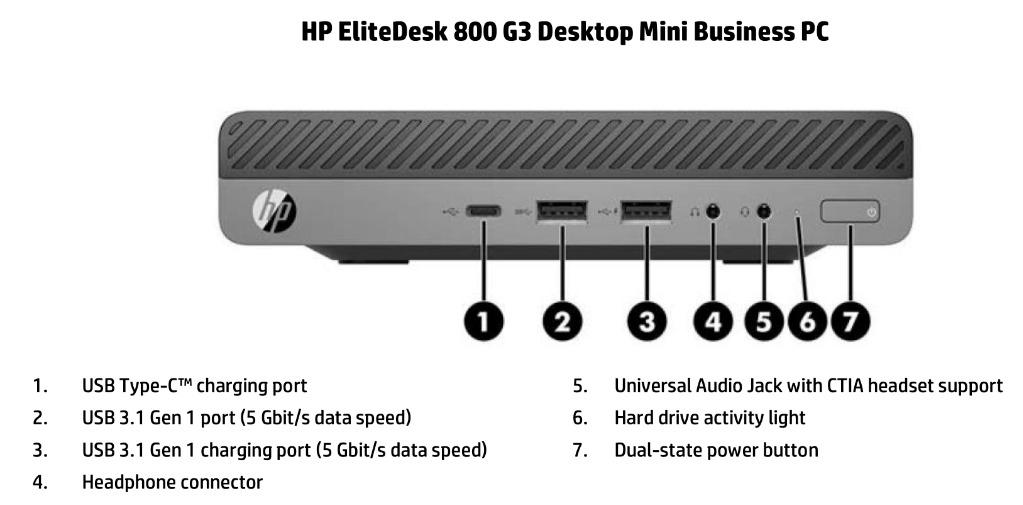 Hp Elitedesk 800 G3 Mini 35w Mini Desktop Computers Tech Desktops On Carousell