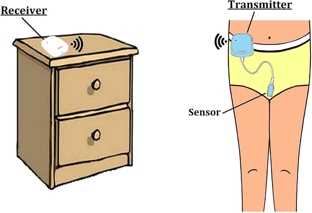 New DryEasy Plus Wireless Bedwetting Alarm, Everything Else on Carousell