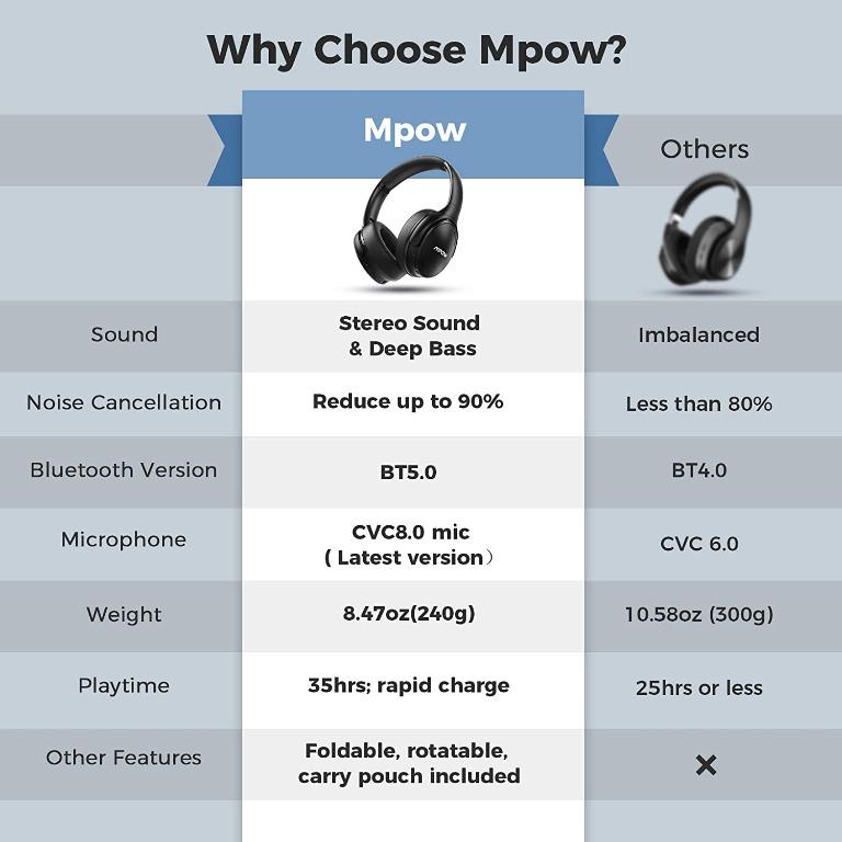 mpow h19 ipo active noise cancelling