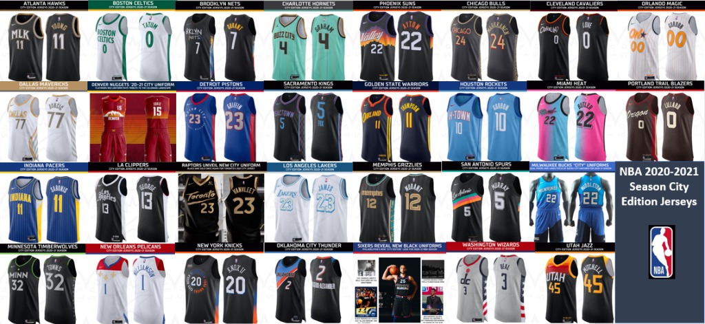 NBA latest city edition jerseys