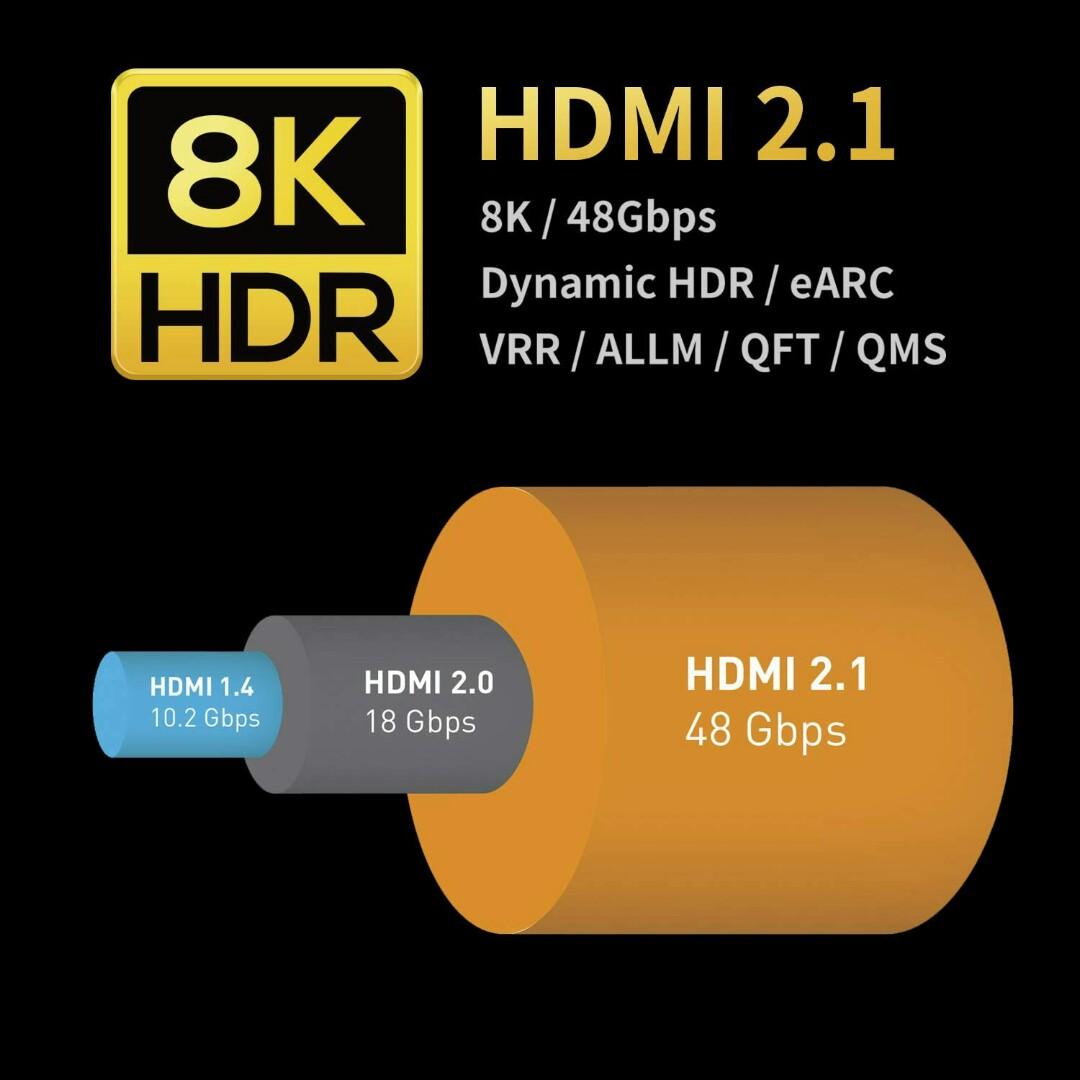 Hdmi 1.4 on sale 2k 144hz