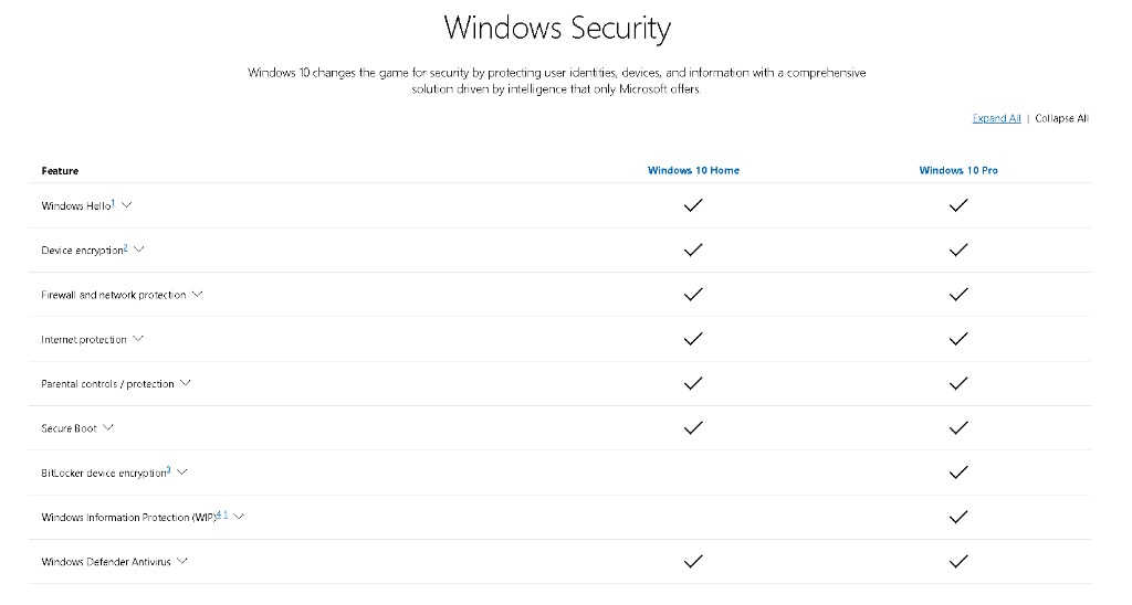 Microsoft Windows 10 Home Operating System + Activation Key