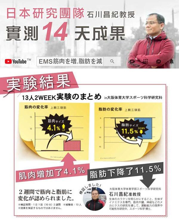Me雜貨舖 全新 Ems黑科技塑腿墊台灣限定款 粉鑽色 Lazyworker 家電電器 美容健康家電在旋轉拍賣
