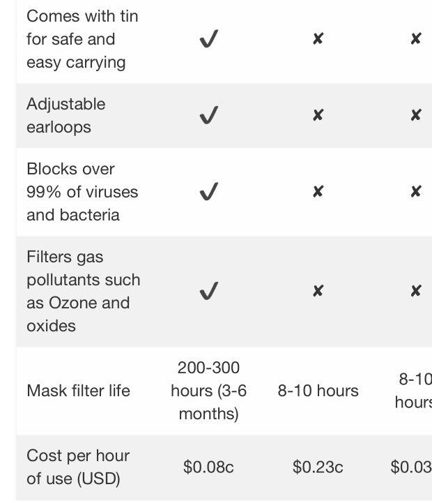 Reusable N99 (> N95) Cambridge masks, Health & Nutrition, Face Masks