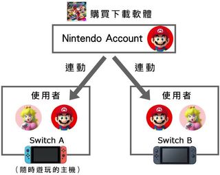 （分類：）位於 。 由 switchgame.shop 提交（商品編號 1001269917，圖片 1）。簡介： 。