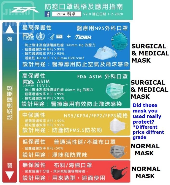 (HSA APPROVED) 3 Ply Surgical Face Mask with BFE and PFE. Medical grade