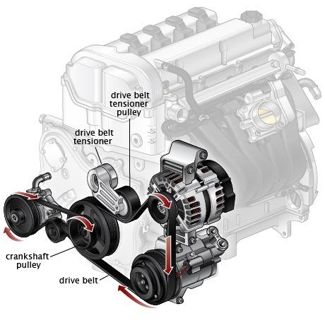 GM Genuine Belt Tensioner, Idler & Drive serpentine Belt for ...