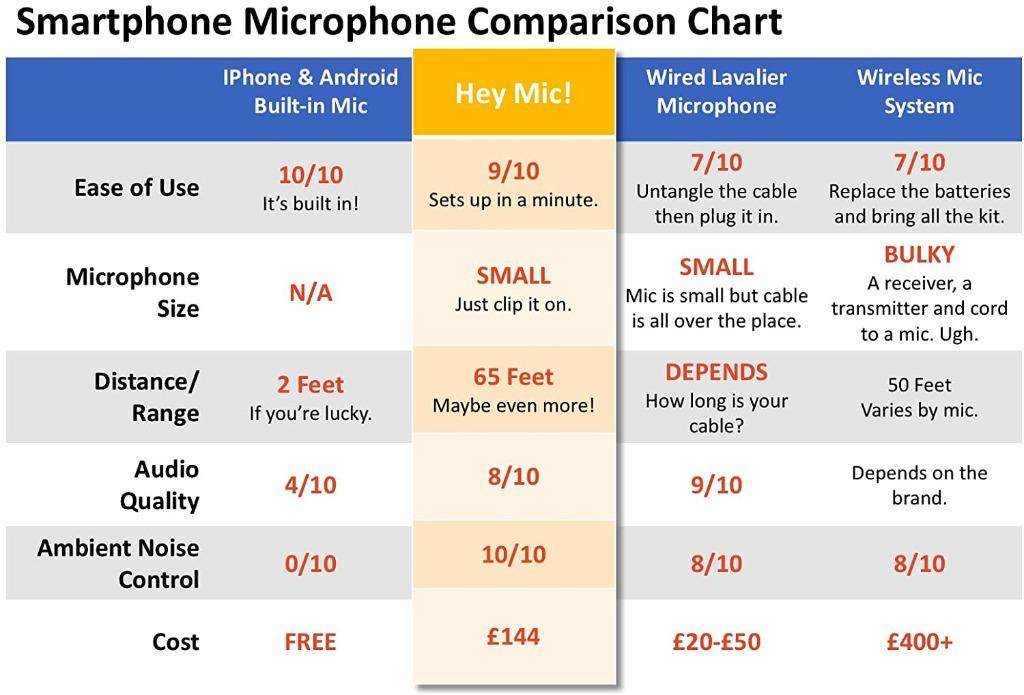 Hey mic bluetooth microphone best sale