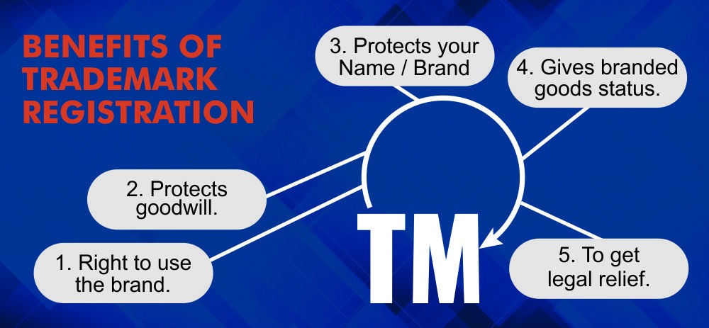 Trademark Registration In Malaysia™