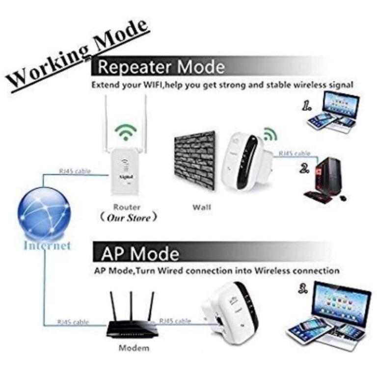 Network Extender With Wps And Ethernet Port Wifi Extender Booster 300mbps Aigital Wireless Repeater 2 4ghz Internet Signal Booster Easy Setup Supports Repeater Access Point Mode Built In Antenna Networking Products Network Transceivers