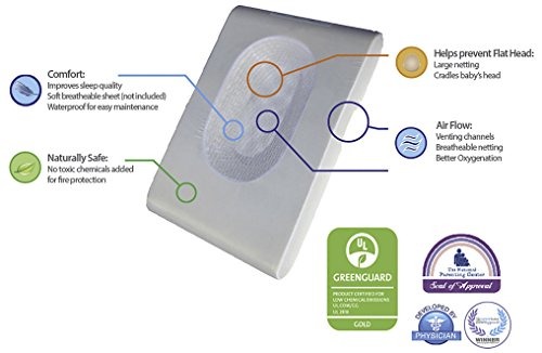 Ubimed lifenest sales