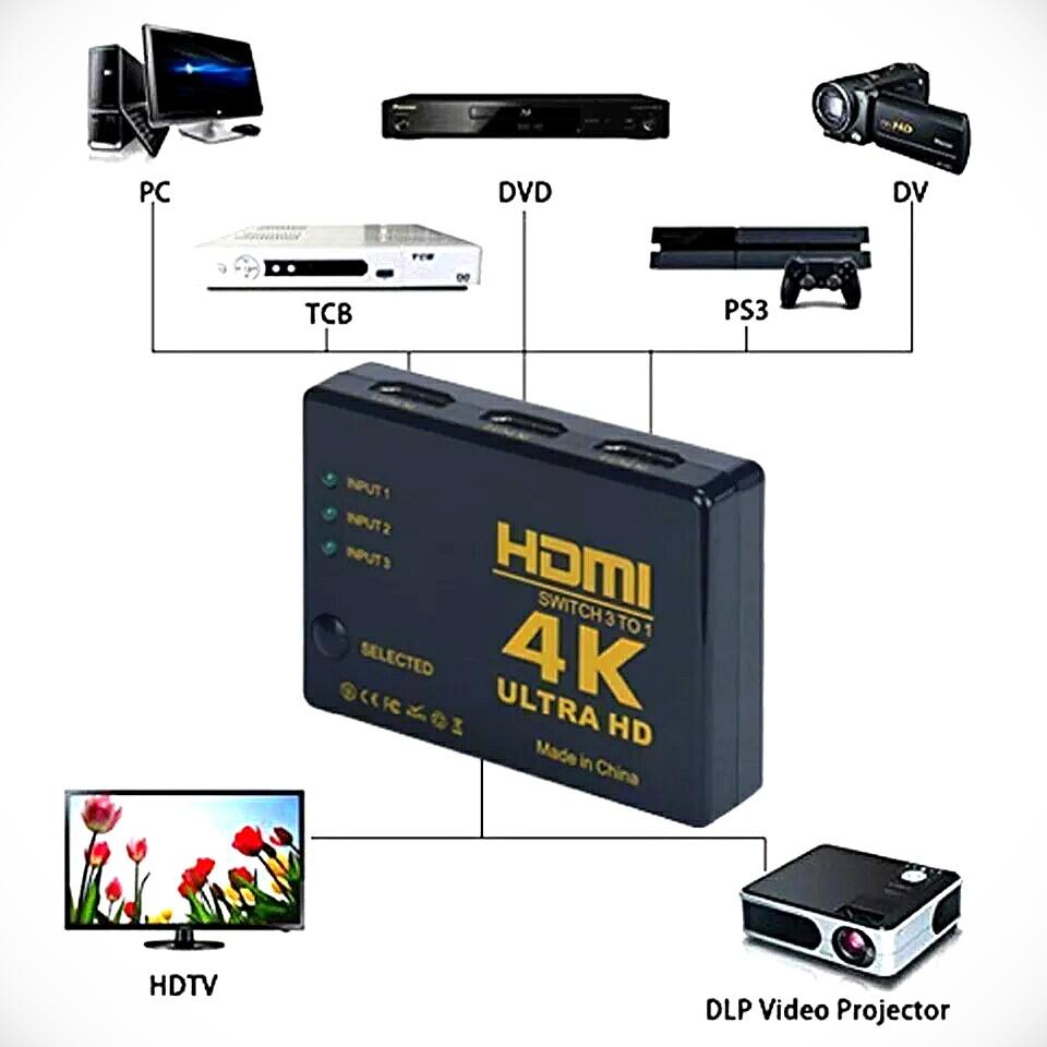 HDMI Splitter 1 In 4 Out 4K 2K Ultra HD 3D Multi Port Hub HDMI