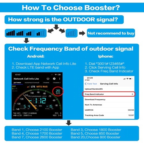 2G/GSM 3G/WCDMA 4G/LTE Band 8,3,7 Tri Band Mobile Signal Booster Repeater