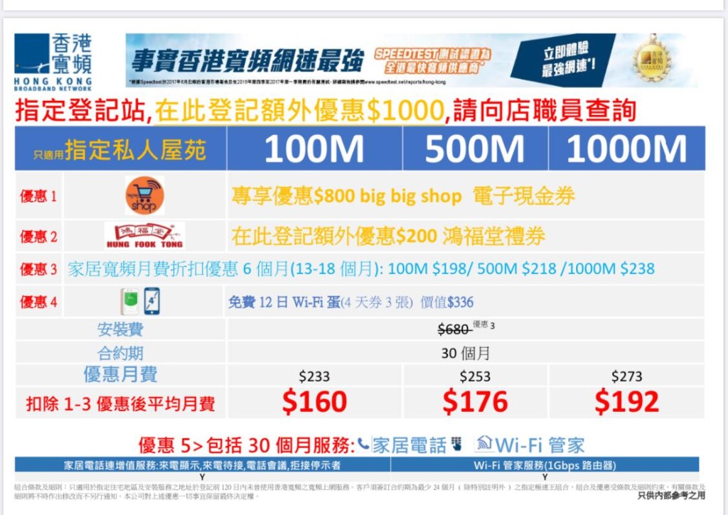 香港寬頻私人屋苑 HKBN plan $160