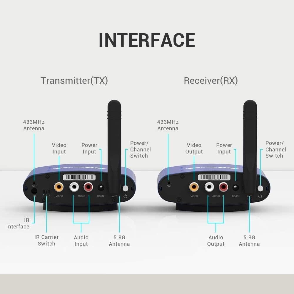 PAKITE Wireless RCA AV Sender Receiver Broadcasting Audio Video Signal