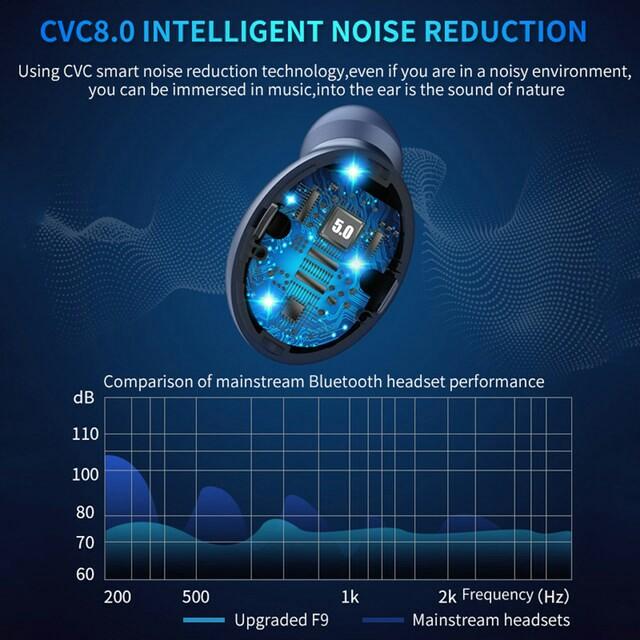 TEBAURRY F9 5 TWS Bluetooth Earphone V5.0 9D Stereo Wireless Headphones Sport Waterproof Earphones Mini True Wireless Earbuds for cellphone