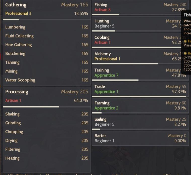 Black Desert Online SEA Account Pen Dande Lvl 62 BDO SEA, Video Gaming