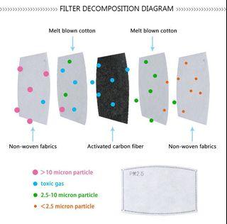 10 Set of High Quality , High Density  Washable Masks with Valve