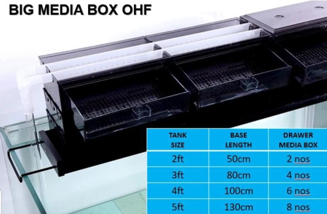 overhead filter box