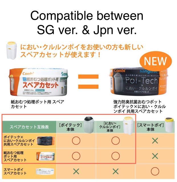 (PL) Aprica / Sangenic Deodorant Nappy Disposal System MRTBishan