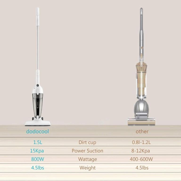 dodocool vacuum cleaner, TV & Home Appliances, Air Purifiers