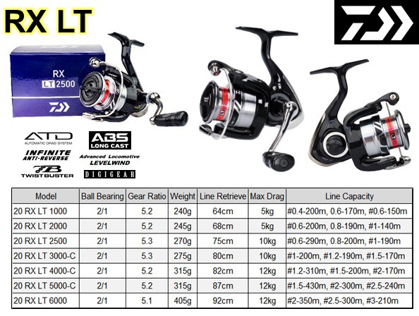 Daiwa rx lt 2020 clearance
