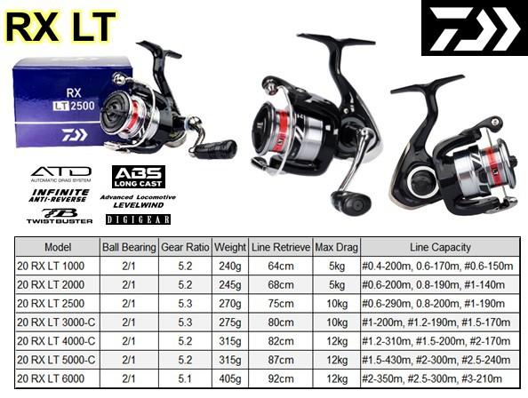daiwa rx lt 1000