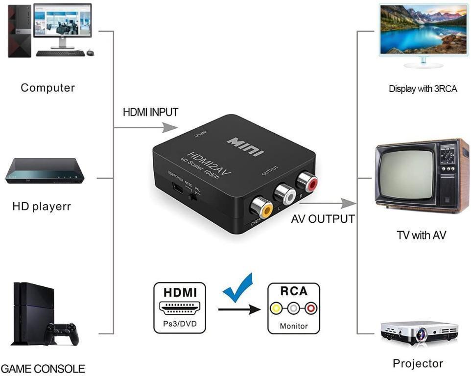 HDMI to RCA, 1080p HDMI to AV 3RCA CVBs Composite Video ...