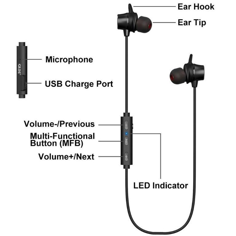 How to pair grde bluetooth headphones top