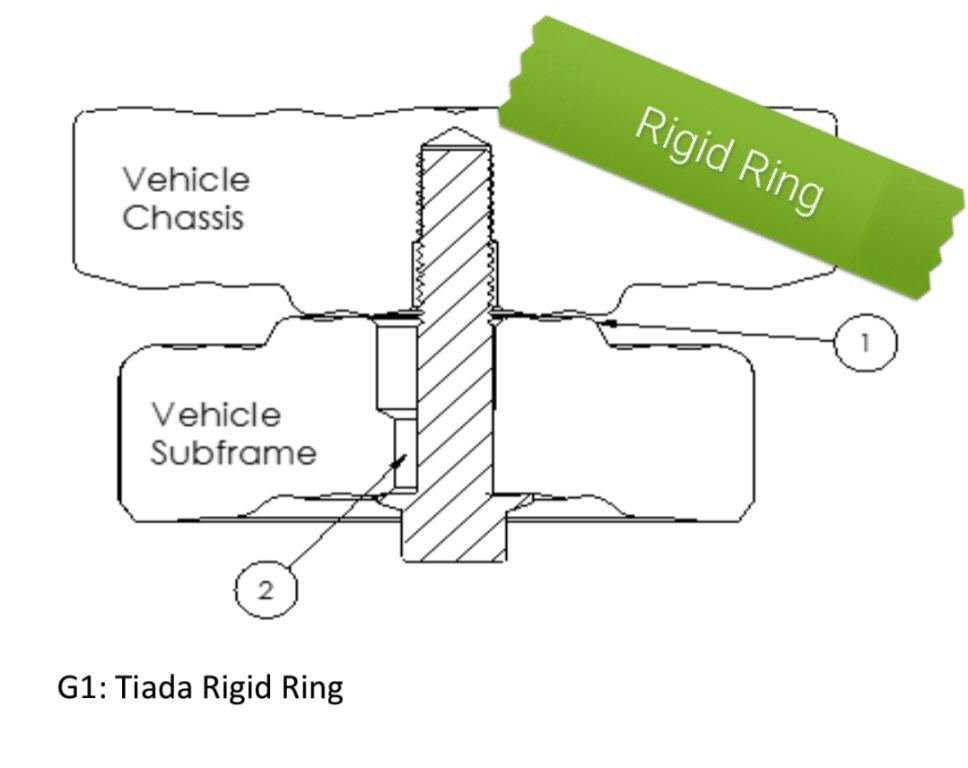 Peroduo Myvi / Axia / Bezza Authentic Rigid Ring, Auto Accessories on ...