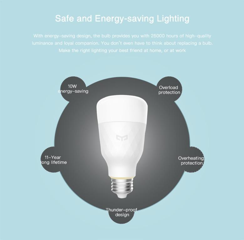 Xiaomi yeelight yldp05yl hot sale