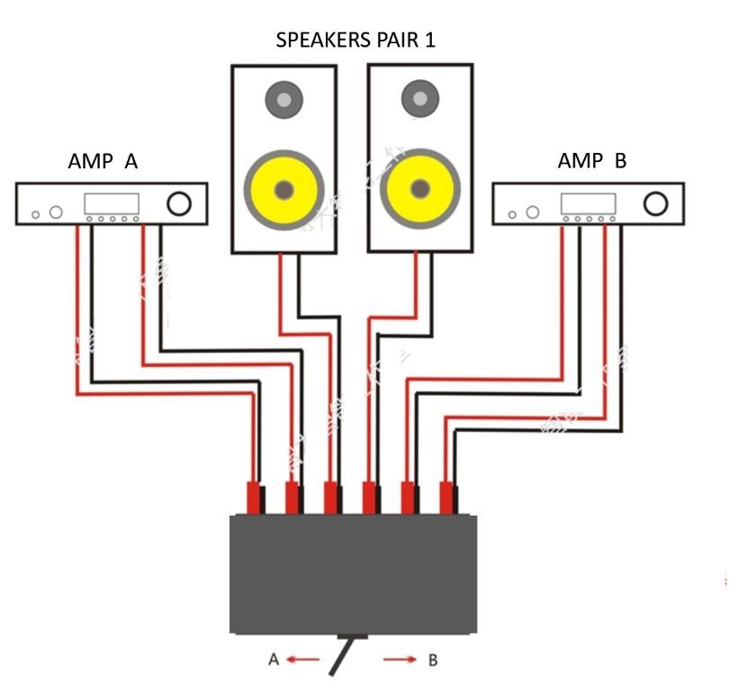 Audiophile Passive Amp Speaker 2 way Selector, Electronics, Others on ...
