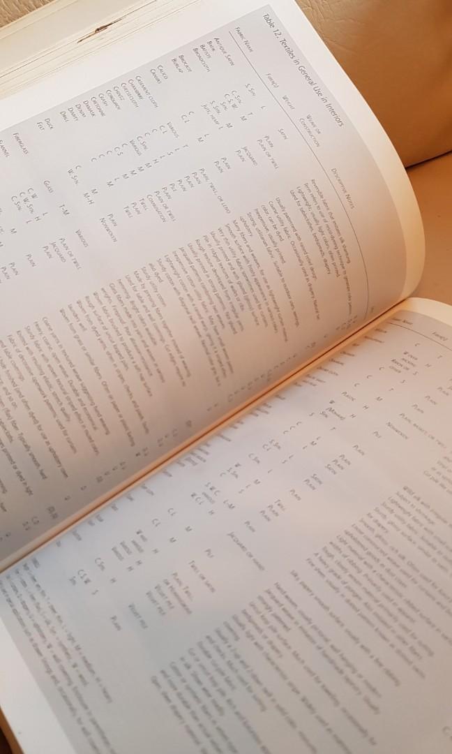 Interior Design by John F. Pile (Category: Textbooks) located in Quezon City. Submitted by letsraidclosets (Listing ID 1007397082, Image 3). Description: must have book for Interior Design. Useful for studies & for practice.