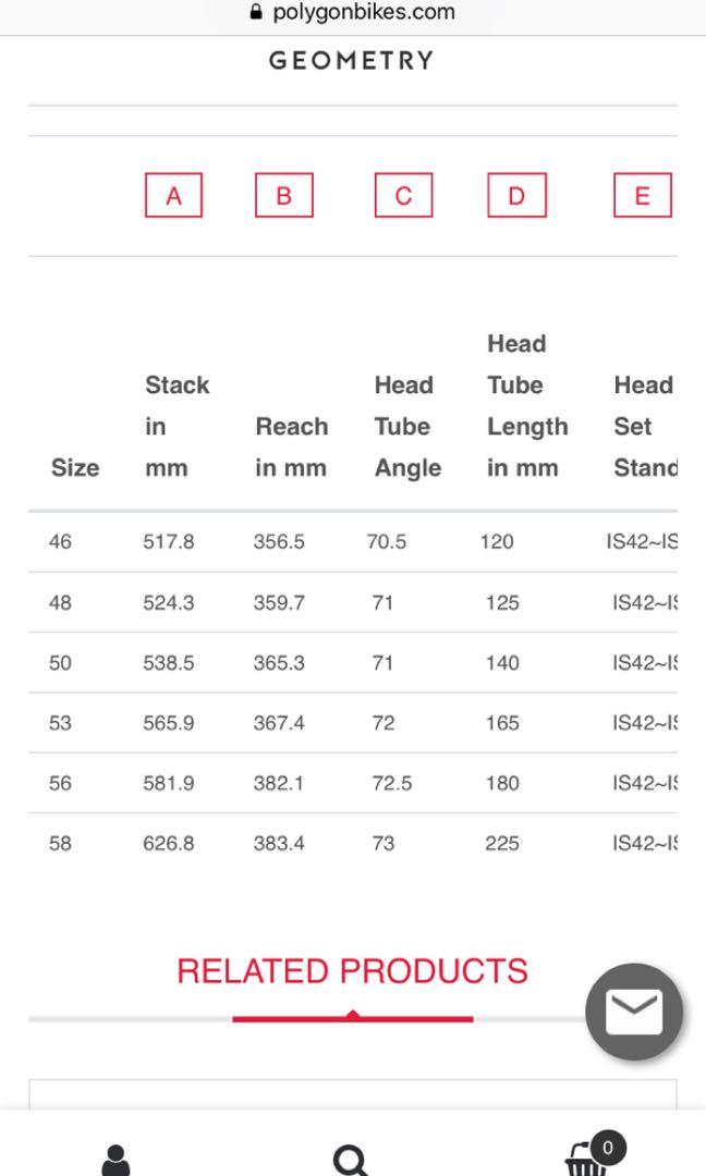 Polygon helios size chart outlet